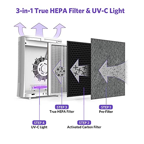 Air Purifiers For Home With Uv-C Light Sanitizer, Purifier With 3 In1 True Hepa Fits For 430 Sq.ft Bedroom, Remove Off 99.97% Dust Allergens Smoke Pollen Pets Hair #TOP3