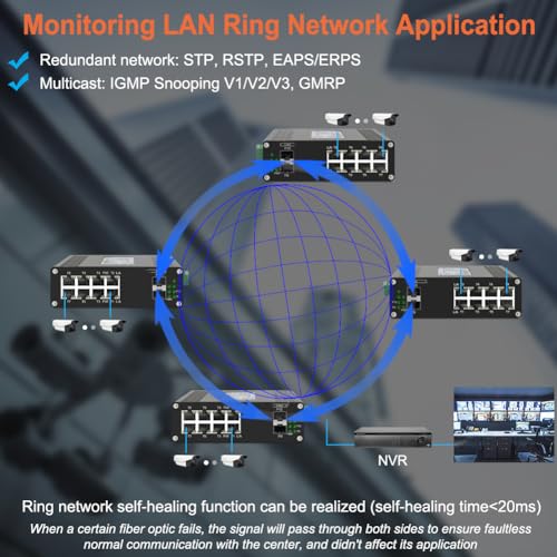 Image of Industrial Gigabit Managed Switch - 8 Ports 10 /100 /1000Mbps Web Management DIN Rail Ethernet Switch with 2 SFP Slots, Network Switch Support Ring Network, VLAN, STP /RSTP