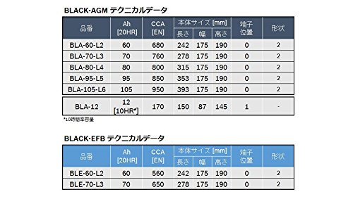 Amazon | BOSCH (ボッシュ) 国産車・輸入車バッテリー BLACK-EFB BLE 