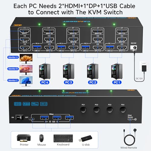 Image of KVM Switch 3 Monitors 4 Computers 4K@60Hz,EDID Simulation,USB 3.0 HDMI Displayport KVM Switch Triple Monitor for 4 PC Share 3 Monitors and Keyboard Mouse Printer,with Wired Remote and 4 USB Cables
