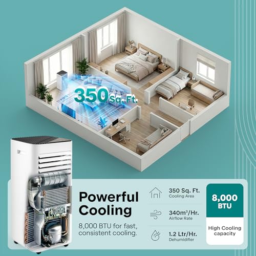 Image of SereneLife 8000 BTU Portable Air Conditioner, Small AC with Dehumidifier and Fan, Mini AC Unit with 350 Sq. Ft. Coverage, Timer Settings Up to 24 Hours, Includes Remote Control Window Mount Kit