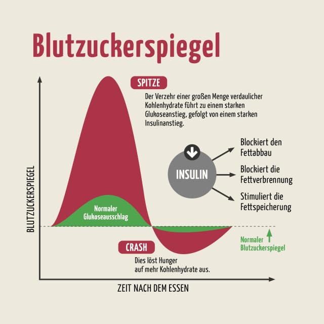 Blutzucker Komplex Kapseln (120 Kapseln) | mit Zink, Vitamin B6, Chrom und Pflanzenextrakten aus Ceylon Zimt, Olivenblatt und Kurkuma | für 120 Tage | vom Achterhof