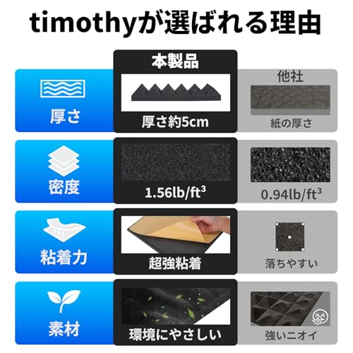 timothy 吸音材 吸音パネル ピラミッド型 吸音スポンジ 防音材 防音パネル 防音シート 12枚セット 24枚セット 30×30×5cm の商品画像 5
