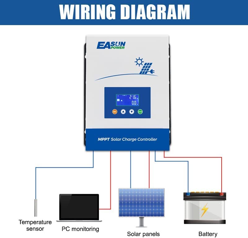 Image of POWLAND 80A MPPT Solar Charge Controller,12V /24V /36V /48V Auto,Max Input 150V LCD Display Regulator Intelligent Charge Controller for Sealed Gel AGM Flooded Lithium Battery