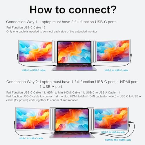 Image of Laptop Screen Extender, 14 inch Portable Triple Monitor for Laptops 315 Rotate| Plug and Play| 1080P| FHD, Laptop Monitor Extender for 13.5~16.5 inch Laptops, HDMI /USB-A /Type-C,for Mac /Wins /Android /Dex