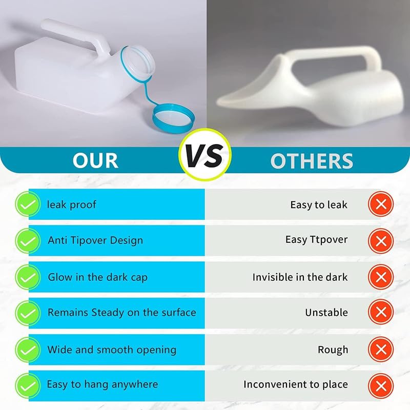 Atoke 2 Pack Male Urinal With Glow In The Dark Lid,1000ml - View #4