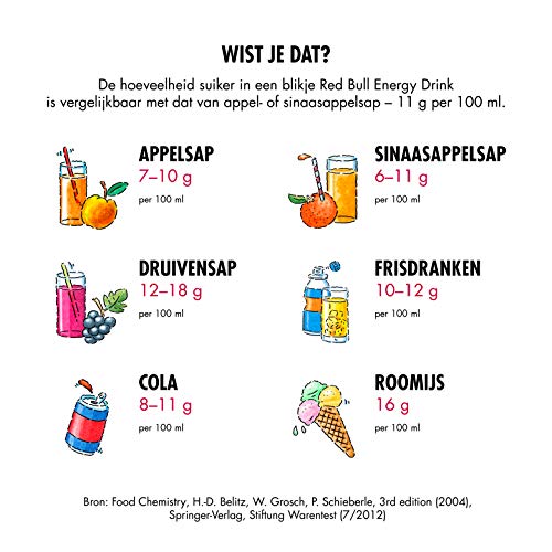 Red Bull Energy Drink, 250ML (24-pack) 6,40 kg, uit Oostenrijk - Afbeelding 4