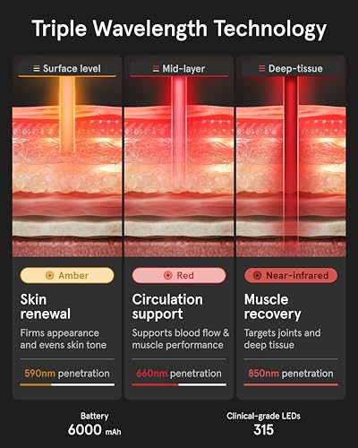iRESTORE Red Light Therapy Belt