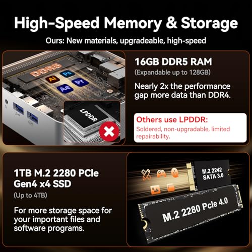 Image of GEEKOM A7 Mini PC,AMD Ryzen 5 7535HS, 16GB DDR5&1TB SSD (Expandable)