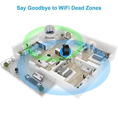 300Mbps WiFi Extender Wireless Repeater Signal Booster 2 in 1 Repeater/Access Point Modes 360 Degree Full Coverage WPS Function Plug and Play LAN Port for Any Router& Alexa Devices NETVIP