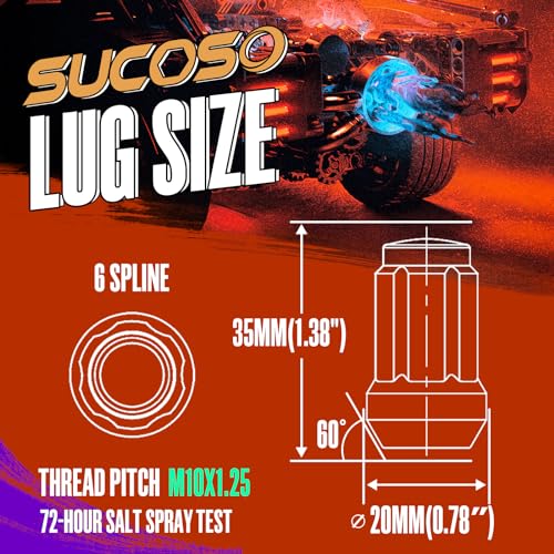 Proteínas, Imagen adicional