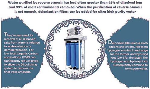RO/DI Water Purification Explanation