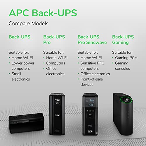 APC UPS 1000VA/600W Pure Sine Wave UPS for Computer, Electronics, BR1000MS - image 5