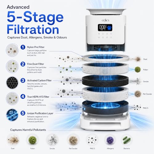 Image of Aura Smart Air Purifier for Home & Office Up to 1650 Sq Ft | Goolgle & Alexa | 5-Stage True HEPA H13 Filtration | Real Time AQI | SmartLife App Wifi | Pet Mode | Aromatherapy | Powerful Mode