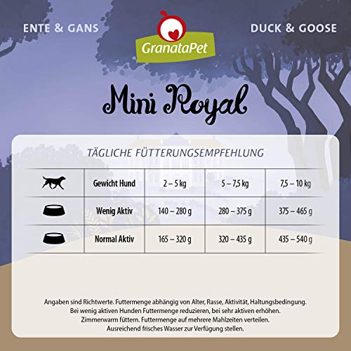 GranataPet Mini Royal Ente & Gans, Nassfutter für Hunde, Hundefutter ohne Getreide & ohne Zuckerzusatz, Alleinfuttermittel für ausgewachsene Hunde, 11 x 150 g