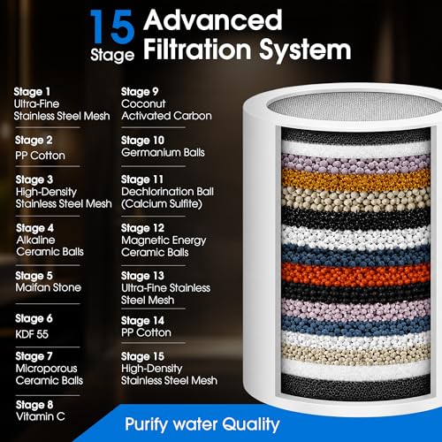 Image of DOCAT Replacement Cartridge for Shower Filter for Hard Water | 15 Stage Water Softener Filter Cartridge | Removes Chlorine, Dirt & Bad Odor | Compatible with Bathroom Shower Filter A15 | Pack of 1