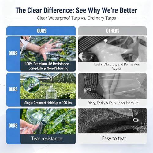 Small Clear Tarps Heavy Duty Waterproof Vinyl Tarp with Grommets 4x6ft - image 4