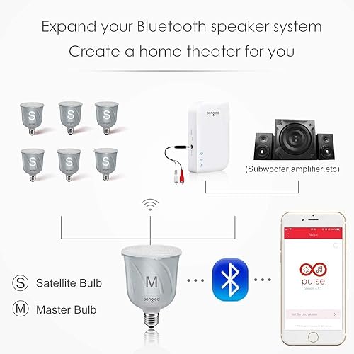 Miniatura 2 de Sengled Pulse AMP - Adaptador de audio de subwoofer inalámbrico para mejorar los graves de un sistema de altavoces de sonido de pulso, requiere un