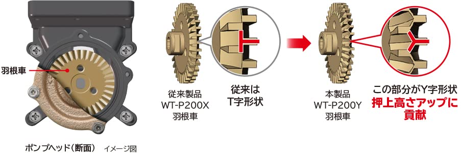 Amazon | 日立 インバーター浅井戸用ポンプ WT-P125Y | 給水・排水 