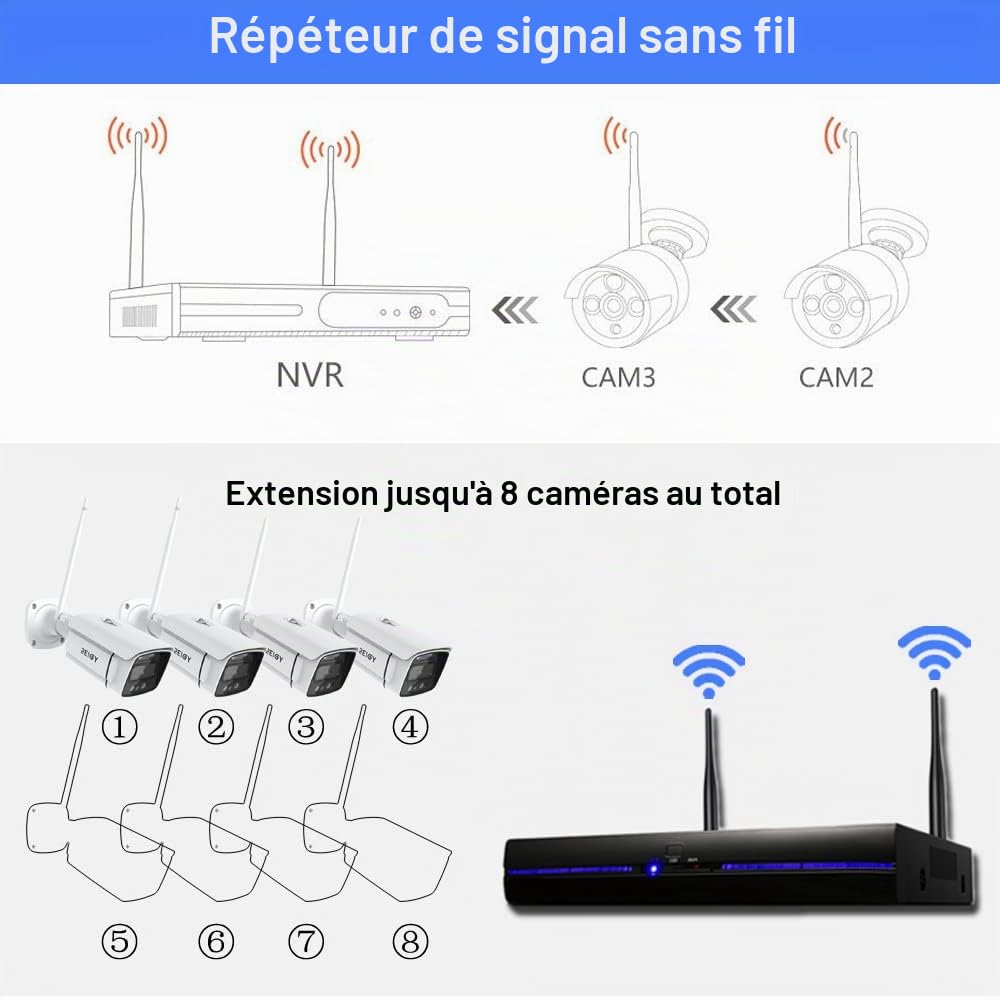 REIGY 3MP Système Surveillance WiFi Exterieure avec Spotlight, Kit Camera Videosurveillance 10CH 5MP NVR + 4X 1296P Camera, Audio Bidirectionnel Vision Nocturne Colorée Imperméable sans HDD