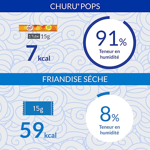 INABA Churu Pops - Friandises à Main pour Chats - Délicieux, Savoureux Snacks pour Chats - Poulet - Image 6