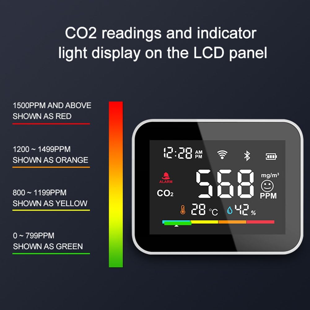 Tuya wykrywacz dwutlenku CO2 WIFI Tuya Wifi inteligentny detektor CO2 monitor miernik CO2 czujnik Co2 inteligentny dokładny w czasie rzeczywistym wentylacja wewnętrzna wewnątrz rolnictwo