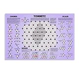 harmonic arts sea veg blend Let it enhance your art space and decorate your home