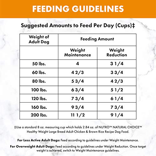 NUTRO NATURAL CHOICE Healthy Weight Large Breed Adult Dry Dog Food