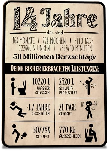Holz-Papier Karte XXIII (Statistik 14 Geburtstag)