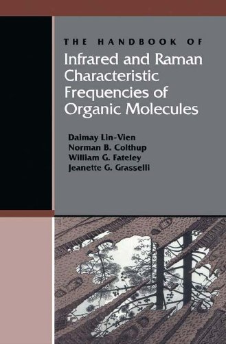 The Handbook of Infrared and Raman Characteristic Frequencies of Organic Molecules