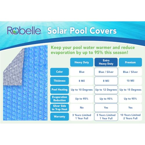 Cobertor solar extra resistente 8x8 ft azul/plata miniatura 3