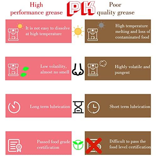 Espresso Machine Grease, Silicone GreaseCoffee machine lubricant 5g