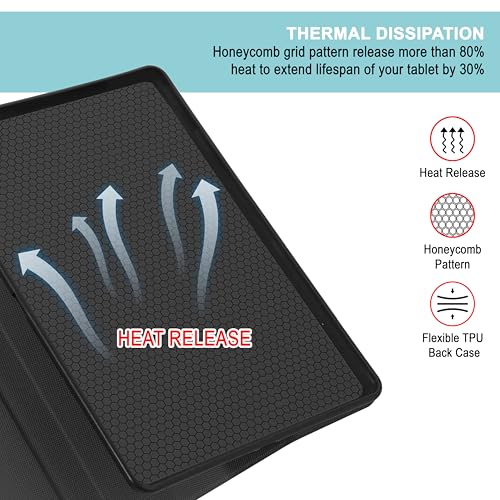 Image of CEDO Tri-Fold for iPad 7 (7th Gen) / iPad 8 (8th Gen) / iPad 9 (9th Gen) 10.2 in Smart Case Flip Cover with Multi Viewing Angles Stand | Leather Finish | Heat Dissipation | TPU Backcover (Black)
