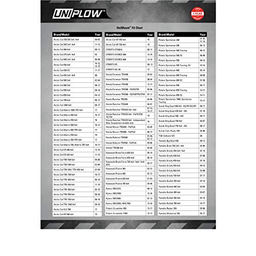 Extreme Max 5500.5094 Heavy-Duty Uniplow One-Box Atv Plow System With Unimount Kit - 60" #TOP1