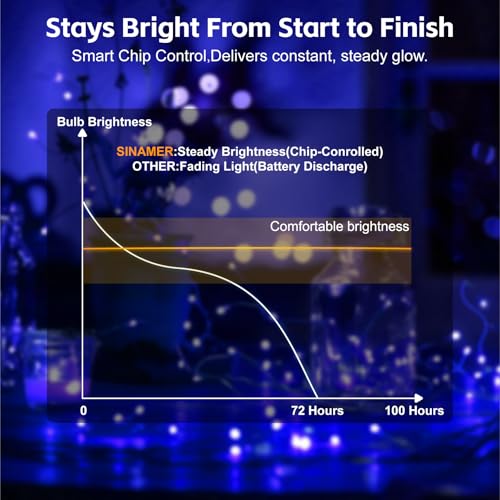 Image of 6 Pack Rechargeable Fairy Lights with Remote & DIY Timer, 7ft 20LED Dimmable Silver Wire String Light for Mason Jar, Mini Twinkle Lights for Indoor Christmas Bedroom Wedding Decor, Blue