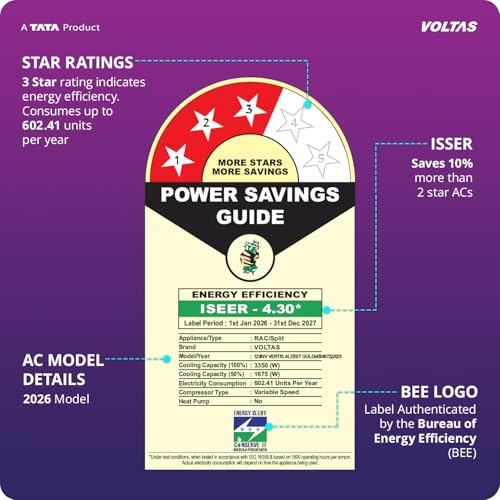 Image of Voltas 1 ton 3 Star, New star rated, Inverter Split AC (Copper, Convertible 6-in-1 cooling modes, Ai Enabled, 4-way Swing, Sleep Mode, Auto Clean (123INV VERTIS AI ZEST GOLD, White)