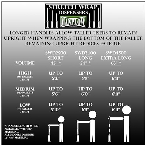 MANPLOW Long Handle Stretch Wrap Dispenser SWD3400 (1)