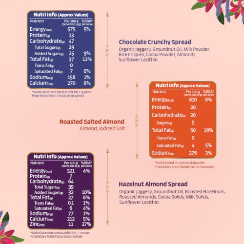 Image of Gladful Premium 10 Items Rakhi Gift Box | Green Floral Keepsake Box with Premium Nuts, Chocolate Spreads, Rakhi & Festive Essentials | Luxurious Raksha Bandhan Gift for Brother