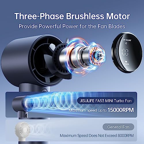 Image of JISULIFE Handheld Fan Pro1 with Digital Display, Lanyard, 100 Speed Adjustable for Travel /Camping /Outdoor, Gift for Women /Men 3600mAh (Blue)