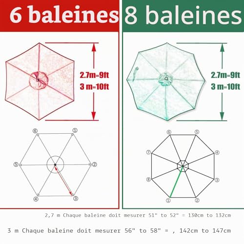Hotgreenpepper Auvent de rechange 3x3 remplacement 6 nervures / 8 nervures, remplacement parasol, remplacement parasol auvent (auvent seulement) Beige, 3M/6 nervures – vue 4