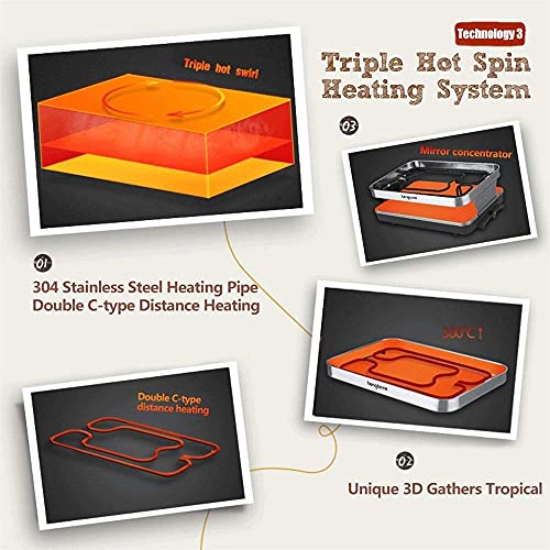 Dreifache Hot-Spin-Heizung Raclette-Grill Indoor-Barbecue-Grillplatte mit Antihaftbeschichtung Grillplatte mit flachen… – Bild 3