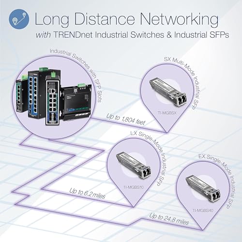 Image of TRENDnet 7-Port Industrial Gigabit PoE+ DIN-Rail Switch, TI-PG62, 120W PoE Power Budget, 14Gbps, IP50 Rated, NDAA & TAA Compliant, Ethernet Splitter, Lifetime Protection