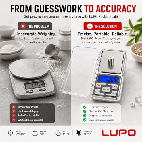 Báscula digital Lupo, 500g x 0.1g, pantalla LCD retroiluminada miniatura 6