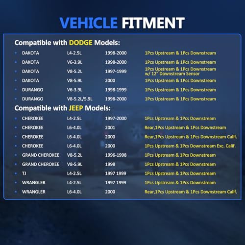 Sensor de Oxígeno Maxfavor para Dodge y Jeep 2 Pzas miniatura 2
