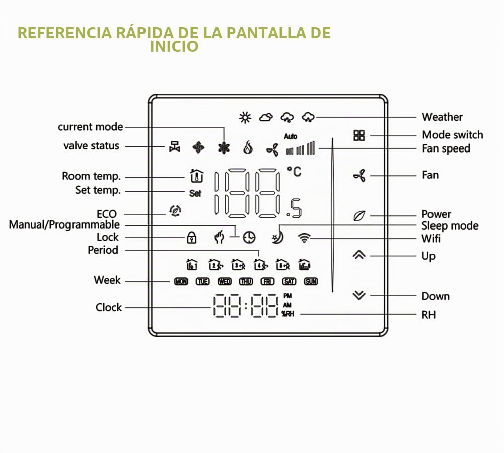 WiFi Termostato para climatización con 2-Tubos, 95-240V, Alexa | Control remoto mediante app Smart Life, compatible con Google Home, control por voz, para sistemas HVAC.