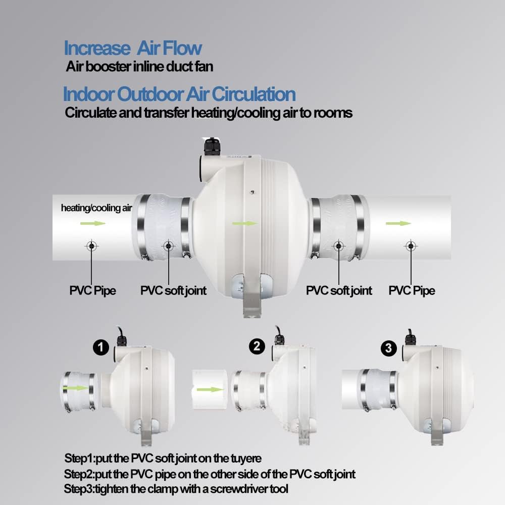 MIDCVFRUN 6 inch 420 CFM Radon Mitigation System Inline Duct Fan, IP67 Waterproof Electric Exhaust Fan for Indoor Outdoor, Energy Efficient Duct Fan Ventilation Equipment for Basement Bathroom -White