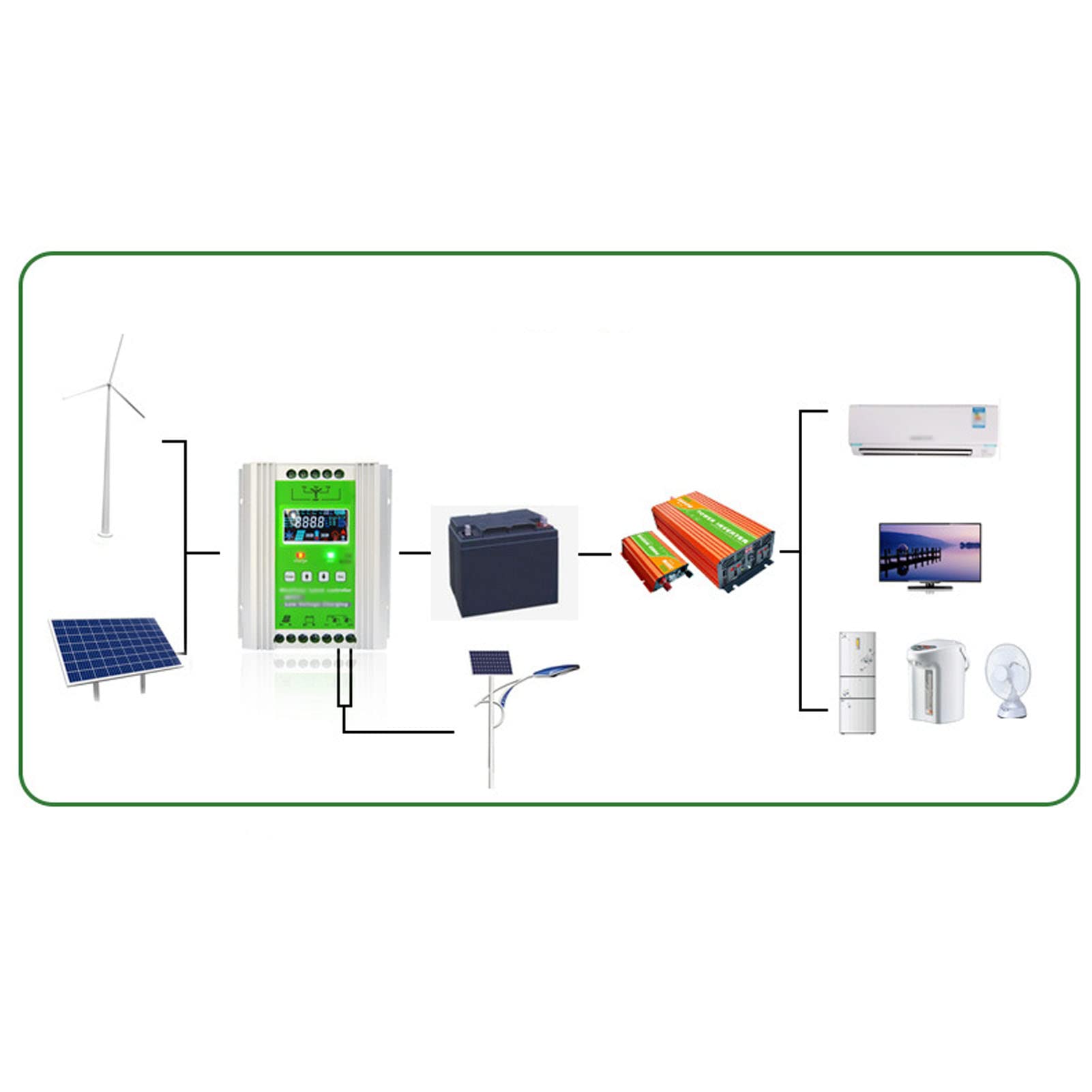 Alomejor Wind Solar Hybrid Charge Controller, 1000W High Efficiency