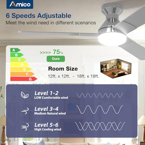 Image of Amico Ceiling Fans with Lights, 52 inch Low Profile Ceiling fan with Light and Remote Control, Flush Mount, Reversible, 3CCT, Dimmable, Noiseless, Nickel Ceiling Fan for Bedroom, Indoor /Outdoor Use