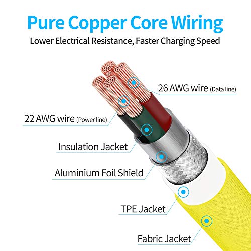 Fokins [Pacote com 2] Cabos USB-C para USB C Algodão Doce Cabo de Carregamento Rápido – PD 3.0 PPS 20V/3A – Compatível com iPad Pro/Air, Pixel 5/4/3, Galaxy S20/S21, Note 20 e todos os dispositivos