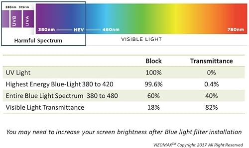 Miniatura 24 de VizoBlueX - Protector de pantalla de 14 pulgadas con filtro de bloqueo de luz azul. Panel LED para PC portátil anti-UV, protección para los ojos